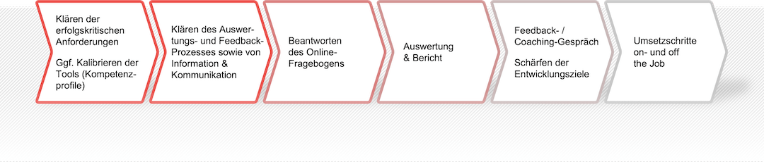 Schritte beim Einsatz diagnostischer Tools
